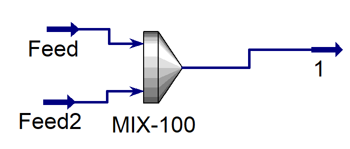 Picture of example hysys